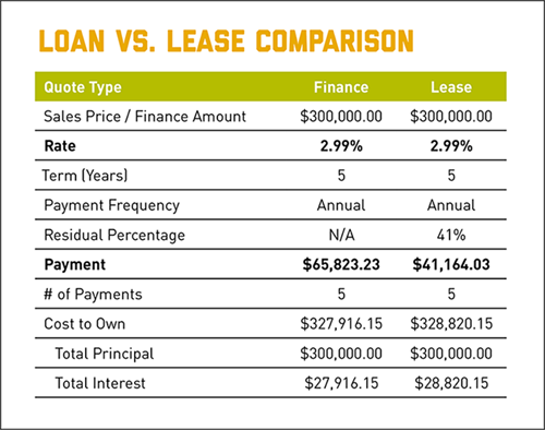 car loan vs lease calculator